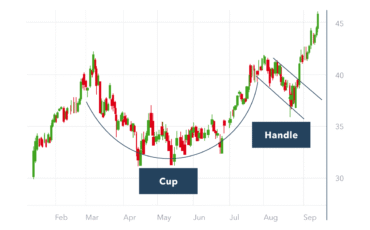 cup-and-handle cup-and-handle