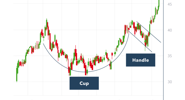 cup-and-handle