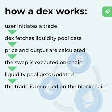 dex