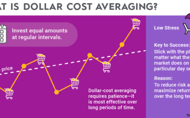 dollar-cost-averaging-infographic