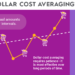 dollar-cost-averaging-infographic